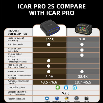 Vgate iCar Pro 2S ELM327 Bluetooth 5.3 for Android/IOS/PC OBD2 Car Diagnostic Tool elm 327 Upgraded OBD 2 V2.3 Auto Scanner